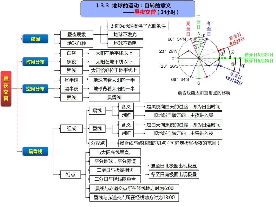 高考地理自然地理全套思维导图(高清版) 第12张