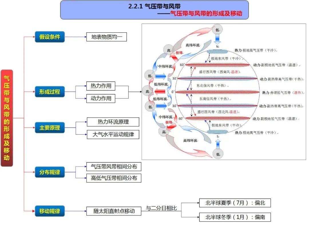 高考地理自然地理全套思维导图(高清版) 第22张