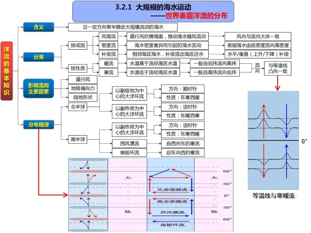 高考地理自然地理全套思维导图(高清版) 第33张