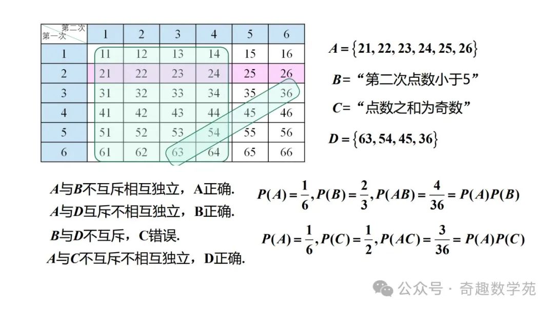 高考概率命题趋势与核心内容解析 第24张