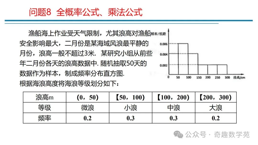 高考概率命题趋势与核心内容解析 第64张