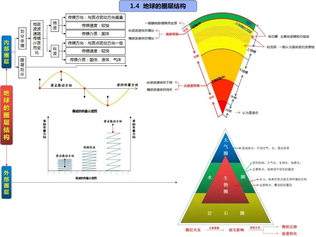 高考地理自然地理全套思维导图(高清版) 第18张