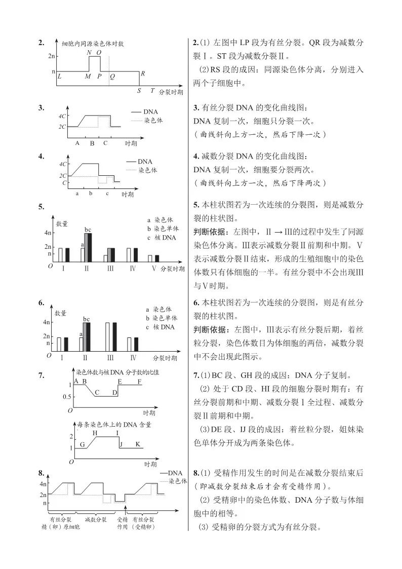 【高考必背】高中生必备,高中生物天天记,问题导学,180天有计划记忆基础知识 第16张