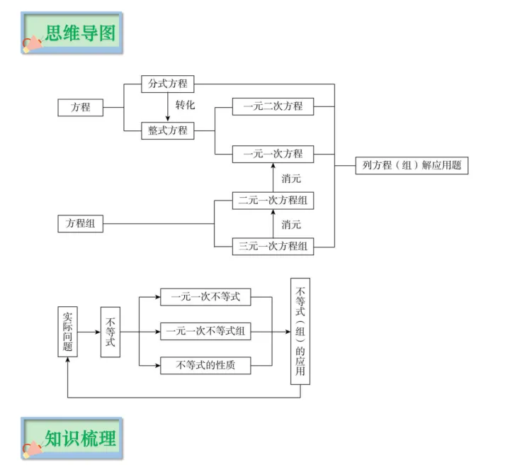 中考倒计时!2024数学重点知识梳理,助你高效复习! 第9张