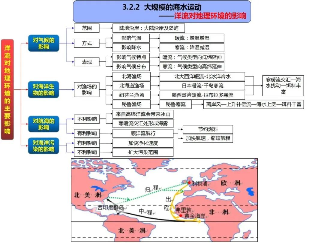 高考地理自然地理全套思维导图(高清版) 第34张