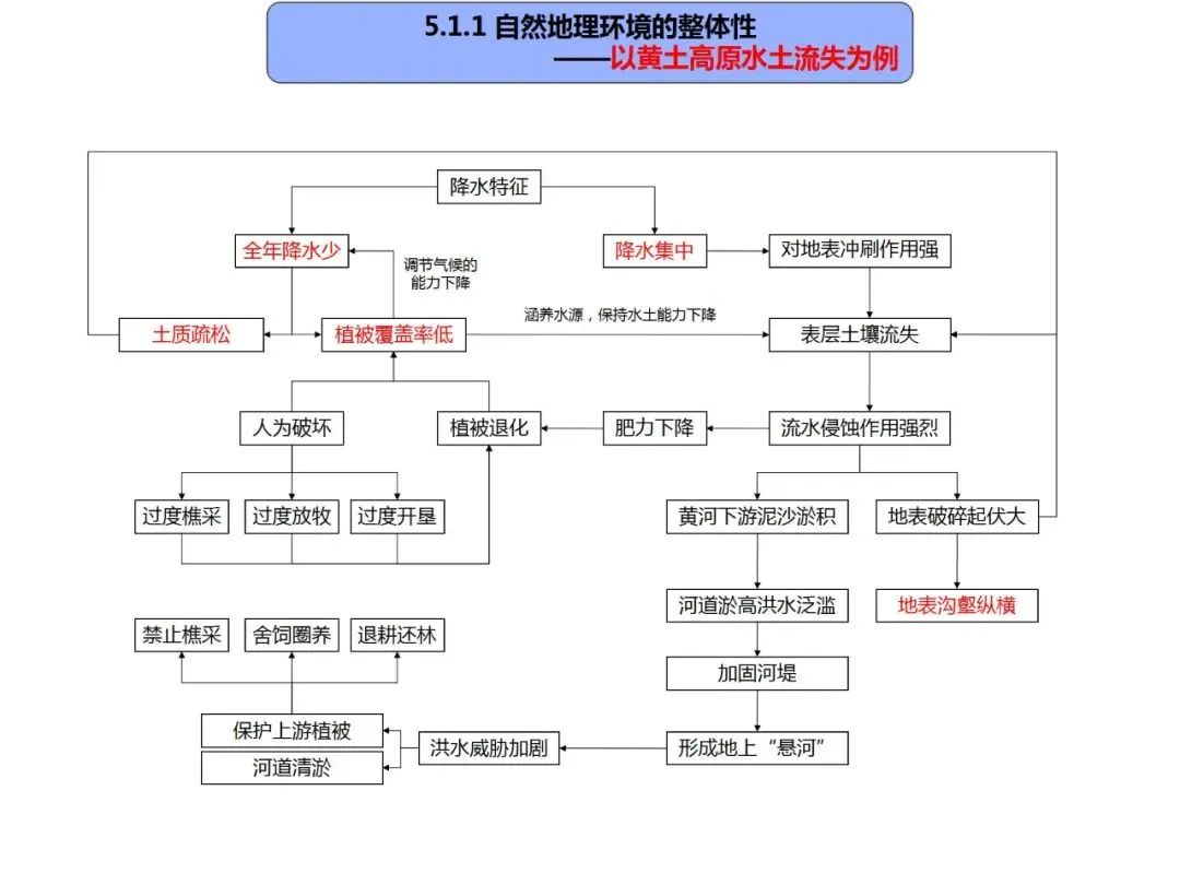 高考地理自然地理全套思维导图(高清版) 第46张