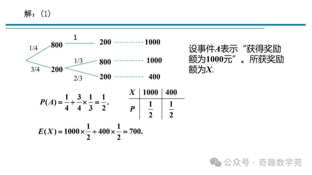 高考概率命题趋势与核心内容解析 第32张