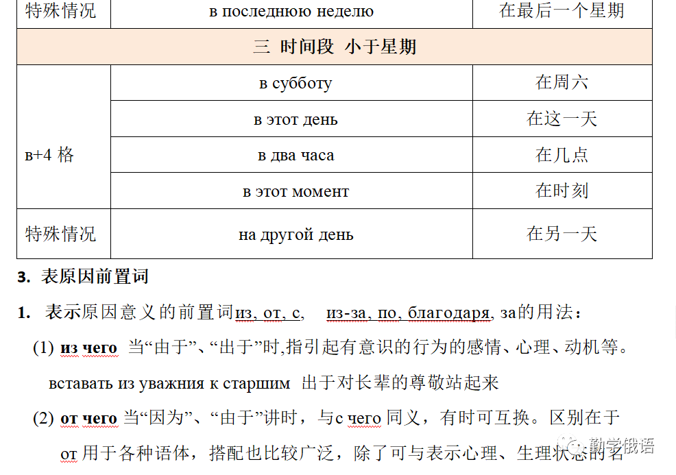 高考俄语生和新老师备课神器《初高中俄语勤学案》(必修二第2课内容展示)初高中俄语知识点整理资料书 第22张