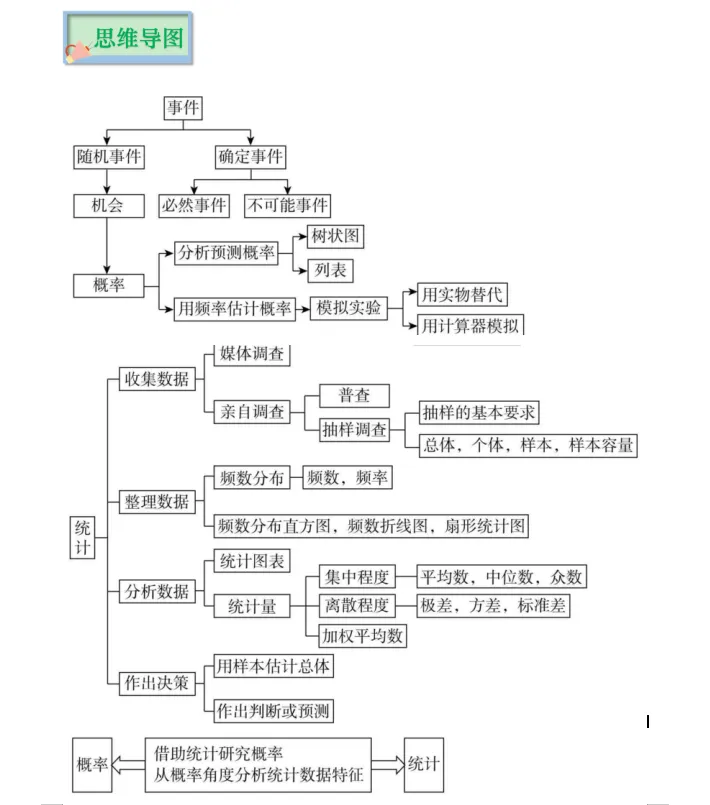 中考倒计时!2024数学重点知识梳理,助你高效复习! 第41张