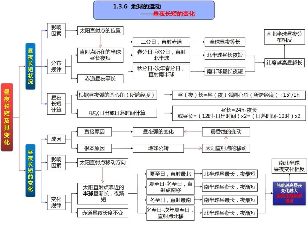 高考地理自然地理全套思维导图(高清版) 第15张