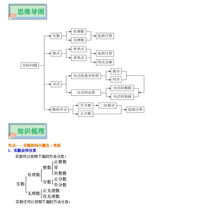 中考倒计时!2024数学重点知识梳理,助你高效复习! 第1张