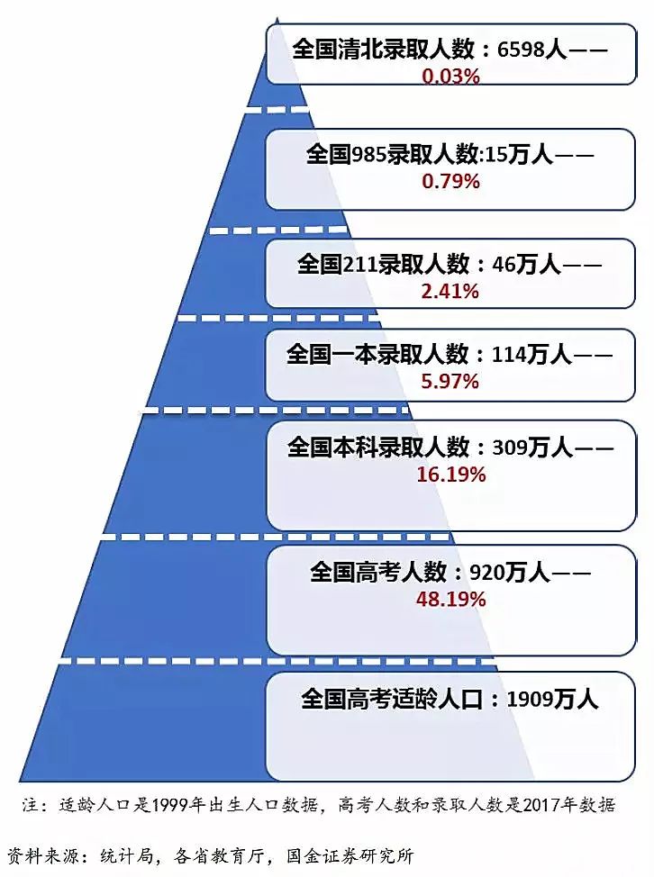 哪年出生的孩子,高考竞争最激烈?对照这张表,看明白! 第3张