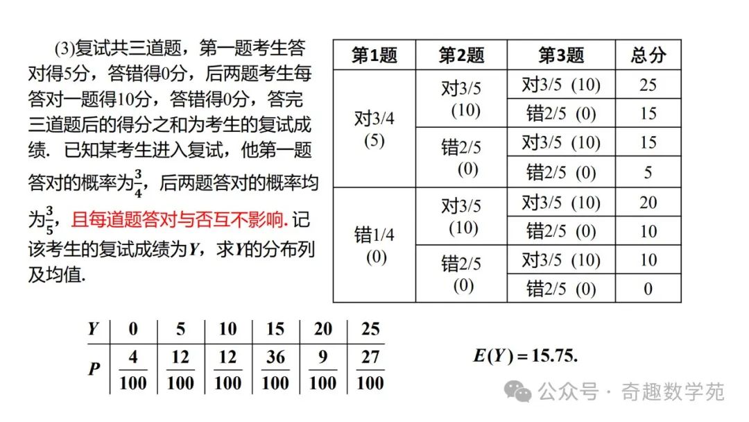 高考概率命题趋势与核心内容解析 第113张