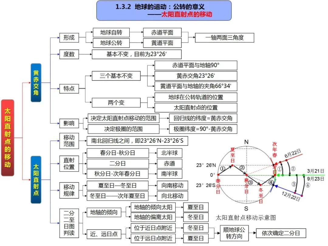 高考地理自然地理全套思维导图(高清版) 第11张