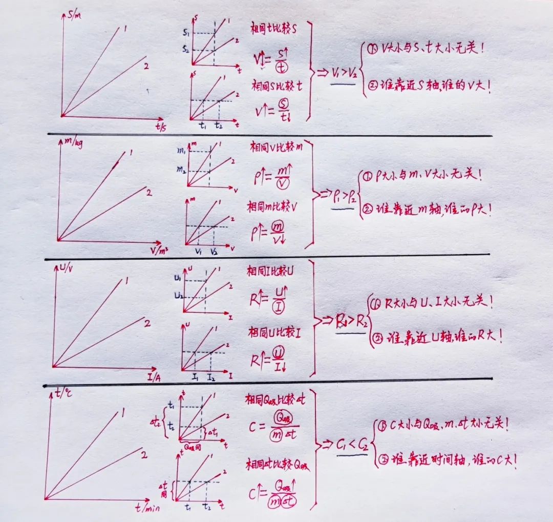 此法可快速提高初中物理成绩,轻松赢得中考!尤其是在中考前最后一个月,特有效! 第2张