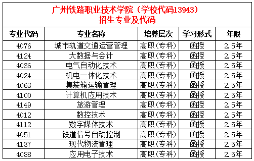 【广东成考】广州铁路职业技术学院成人高考2024年大专招生 第3张