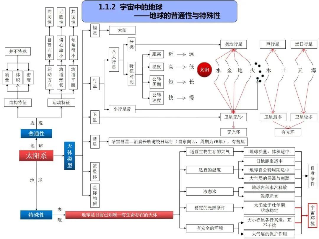 高考地理自然地理全套思维导图(高清版) 第3张