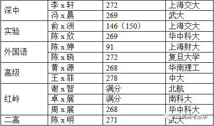 慌了!1354万人!2024高考人数再创新高,复读生413万人! 第7张