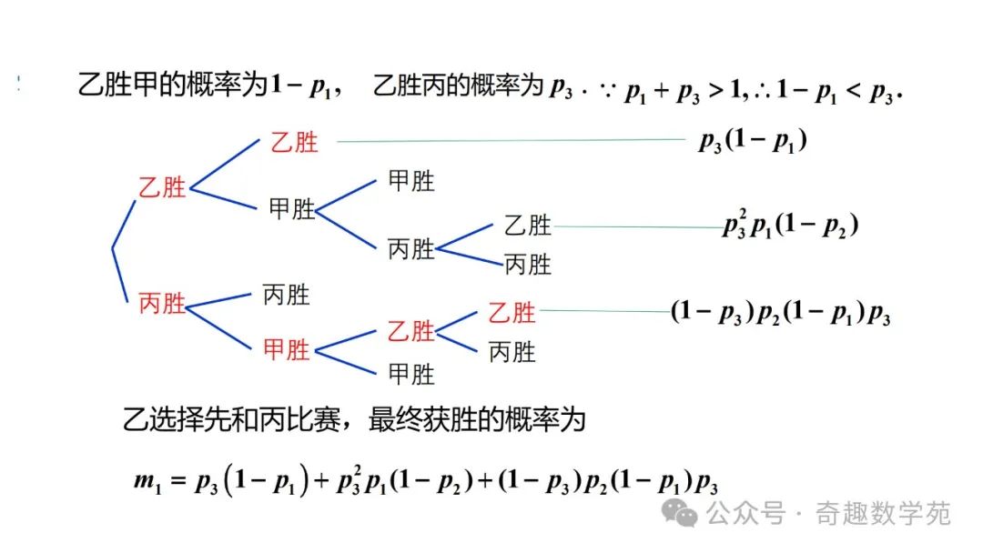 高考概率命题趋势与核心内容解析 第11张