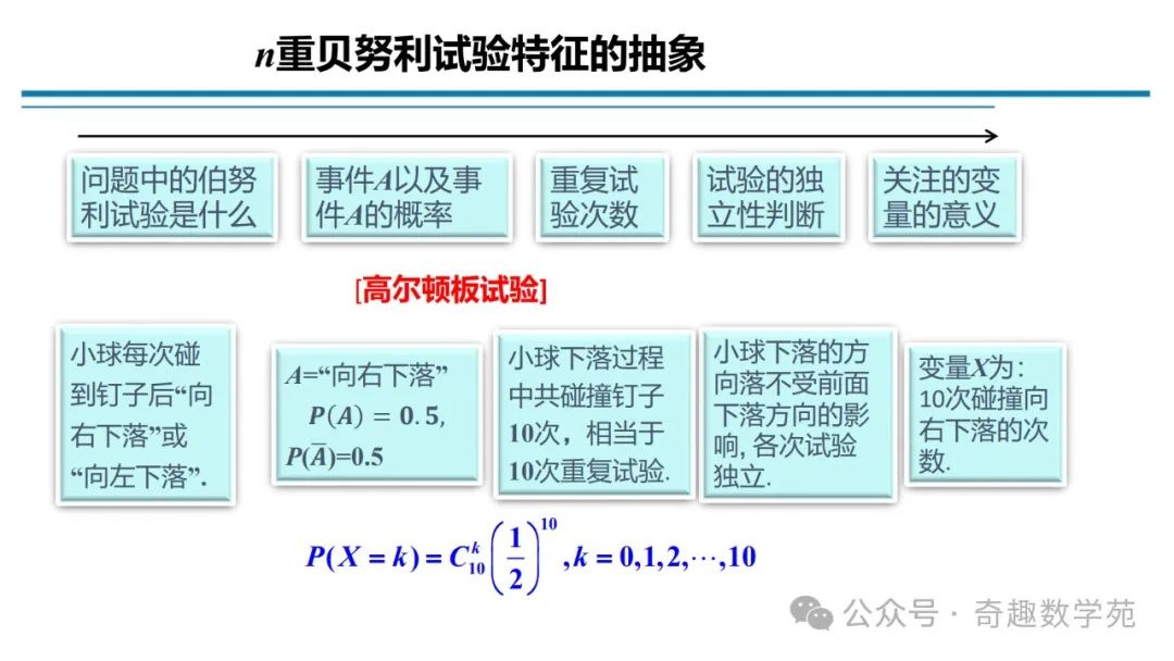 高考概率命题趋势与核心内容解析 第96张