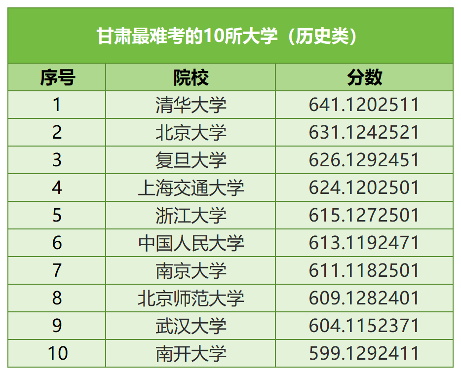 【河北高考】河北考生最难考的高校(每省10所),24考生可参考 第19张