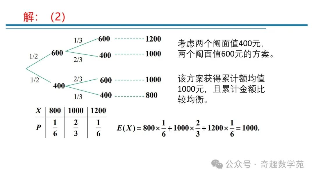 高考概率命题趋势与核心内容解析 第33张