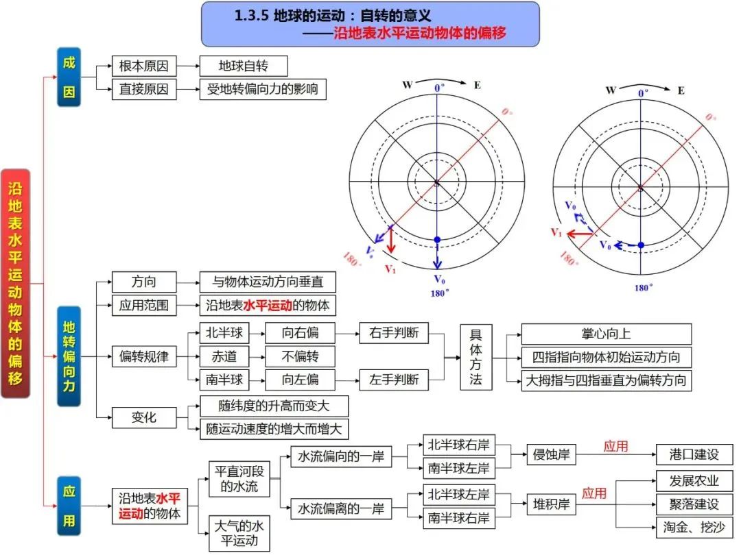 高考地理自然地理全套思维导图(高清版) 第14张