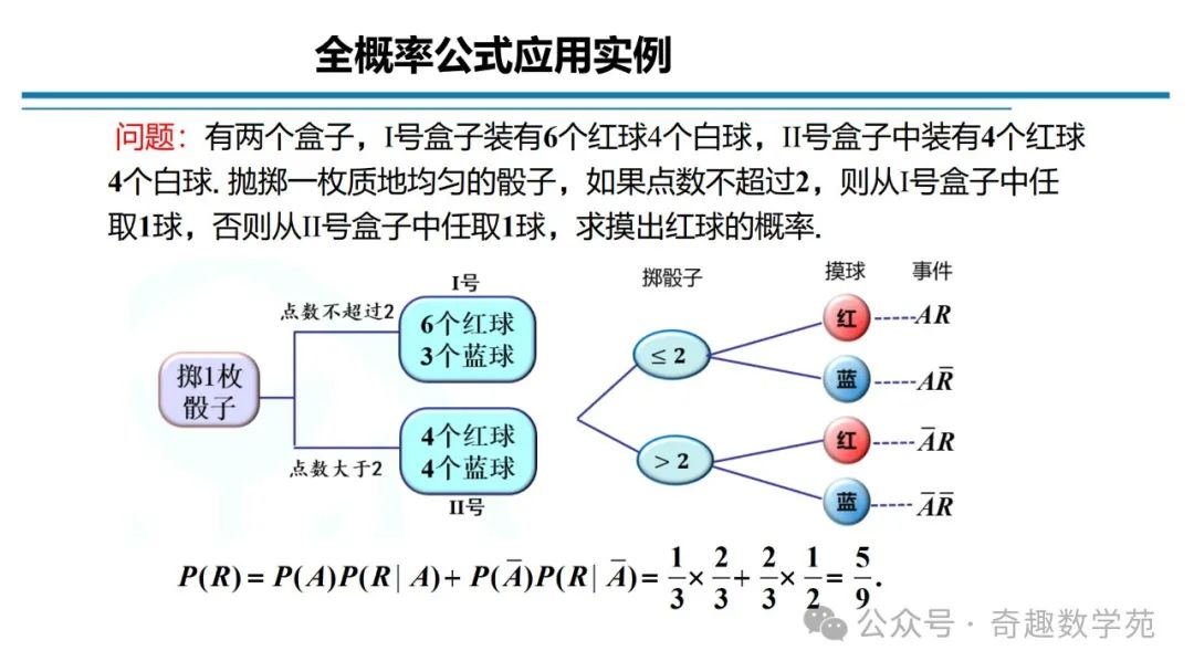 高考概率命题趋势与核心内容解析 第63张