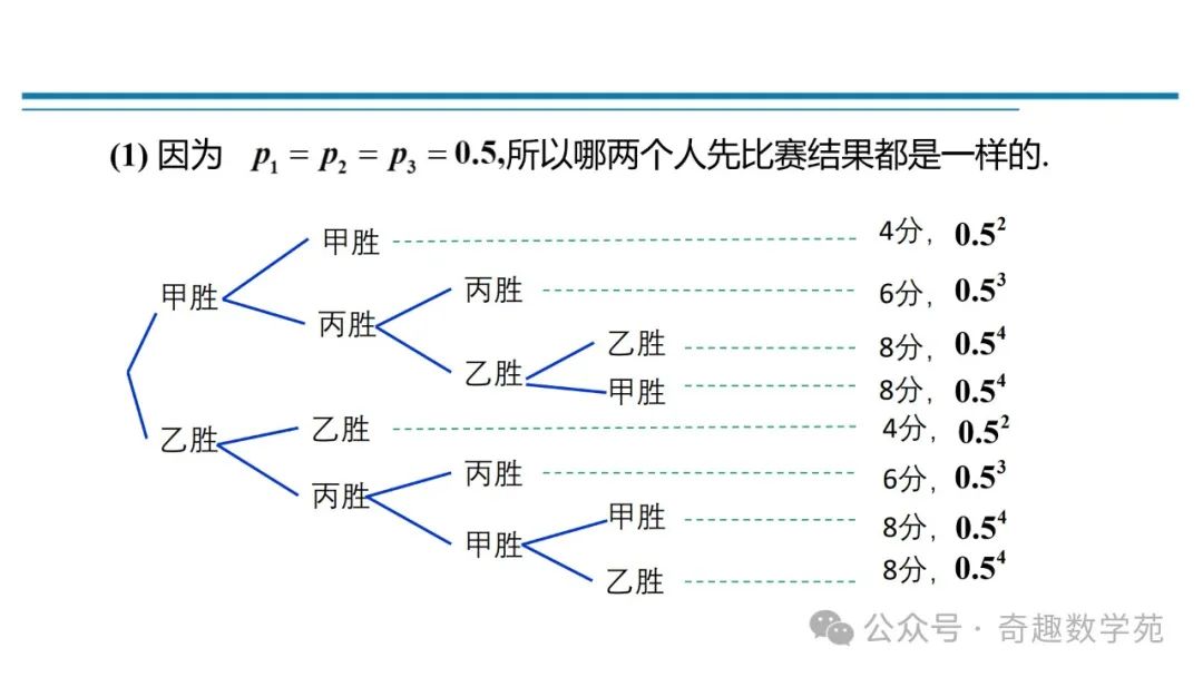 高考概率命题趋势与核心内容解析 第9张