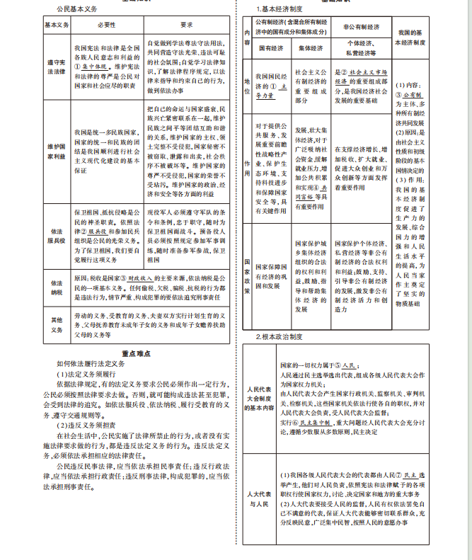 中考道法专题知识要点总结二 第17张