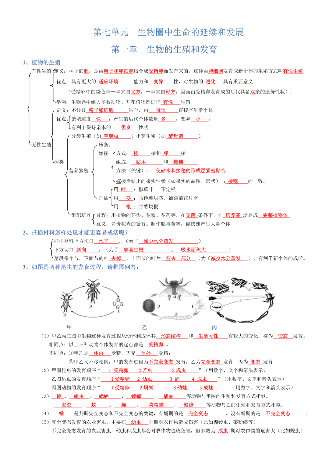 生物——八年级下册中考必背考点分册梳理 第1张