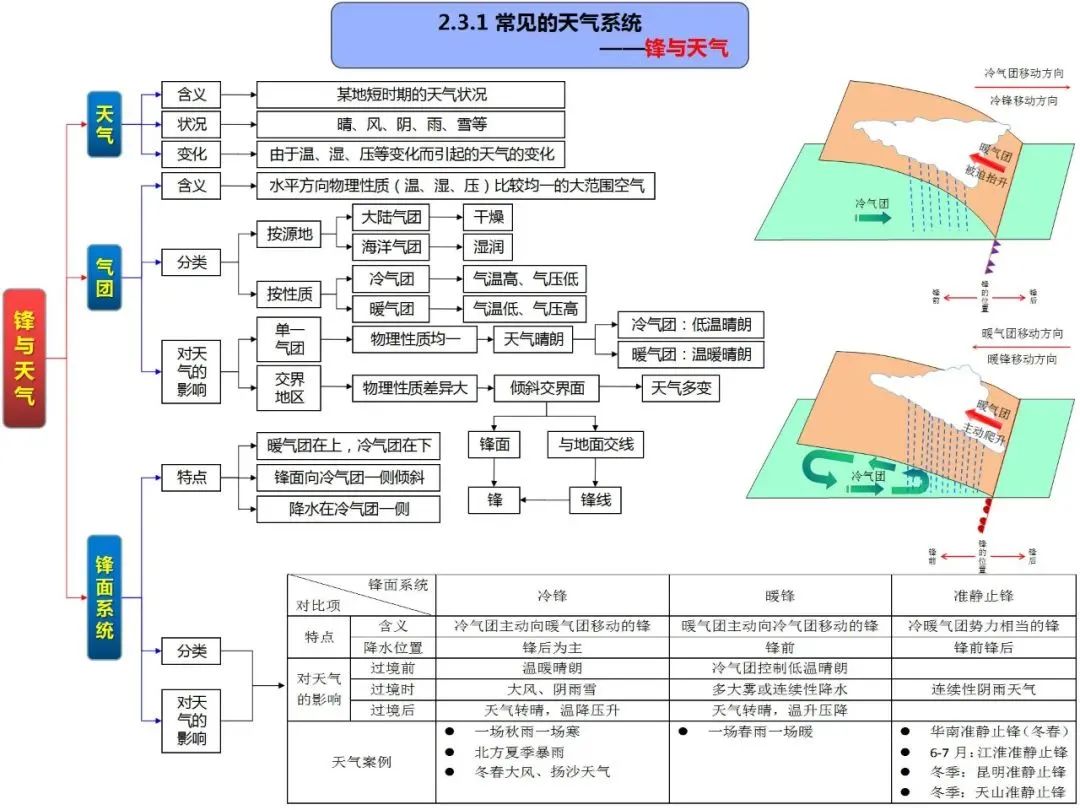 高考地理自然地理全套思维导图(高清版) 第28张