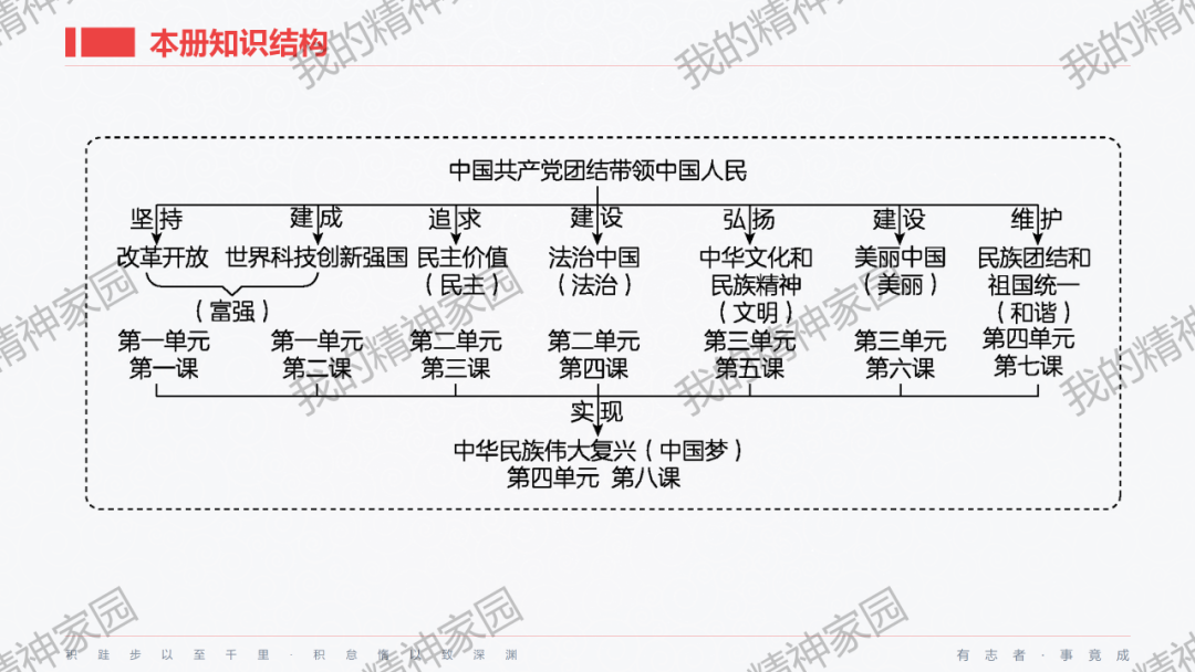 精品原创 | 2024中考|一轮总复习17——富强与创新,以2024新年贺词和两会关键词等为例 第4张