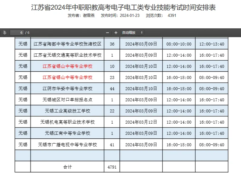 看看2024年参加职教高考技能考试的人数到底有多少? 第7张