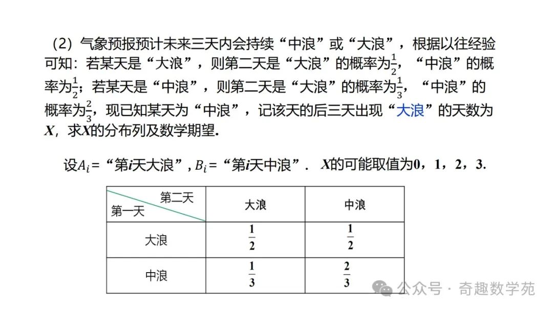 高考概率命题趋势与核心内容解析 第68张