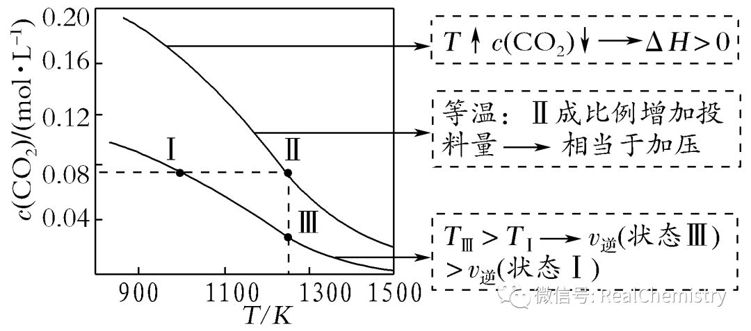 高考化学如何提升选择题解题策略及审题能力 第12张