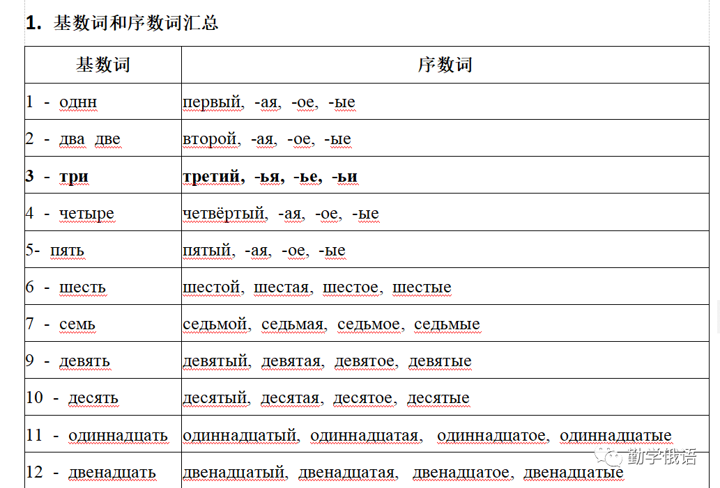 高考俄语生和新老师备课神器《初高中俄语勤学案》(必修二第2课内容展示)初高中俄语知识点整理资料书 第24张