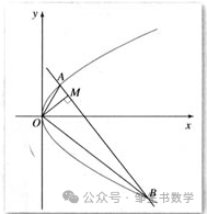 ​罗文军——2023年全国高考甲卷理科第20题的再探究 第6张