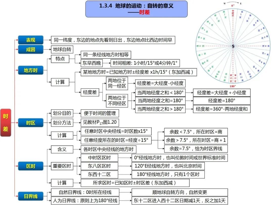 高考地理自然地理全套思维导图(高清版) 第13张