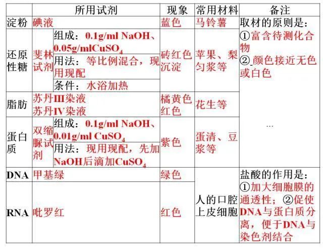 高考生物:高频考点总结,直观又详细! 第7张