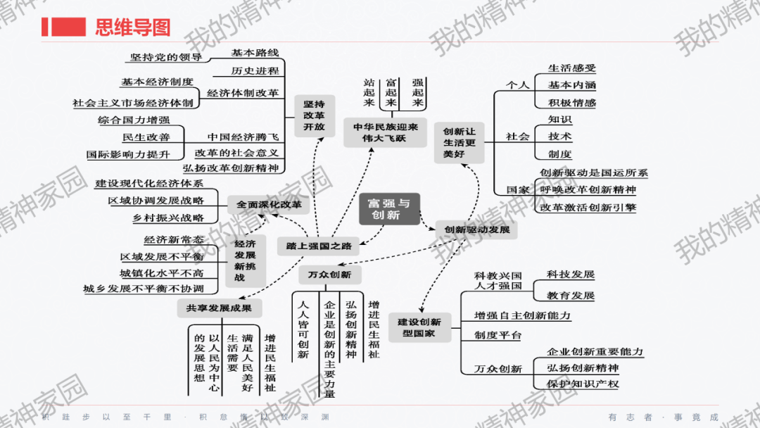 精品原创 | 2024中考|一轮总复习17——富强与创新,以2024新年贺词和两会关键词等为例 第5张