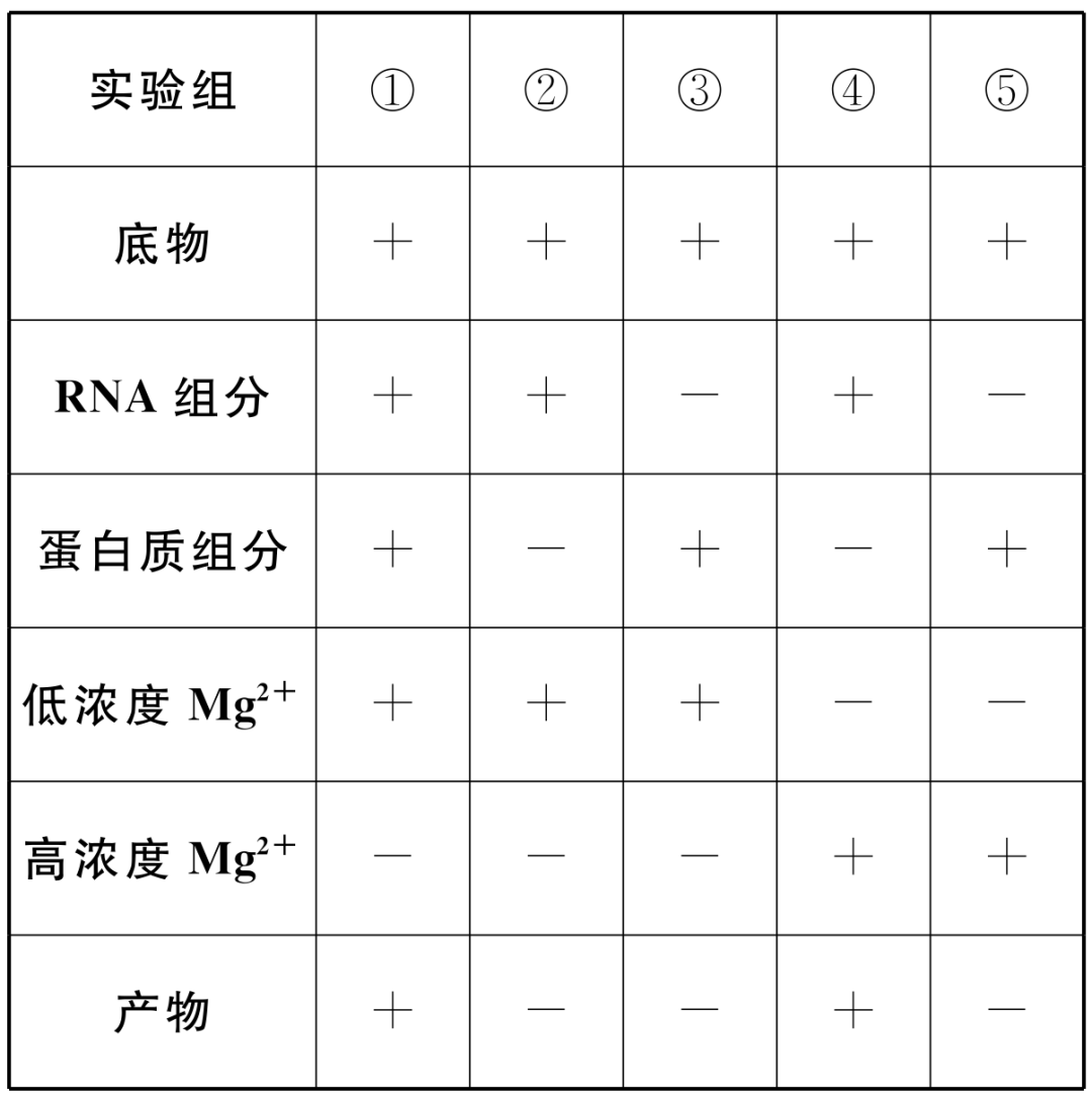 【高考真题】2022年全国乙卷生物试题 第1张