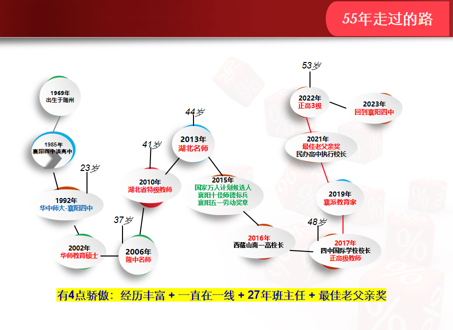 湖北省特级教师李先军:新高考背景下育人育分两手抓 第2张