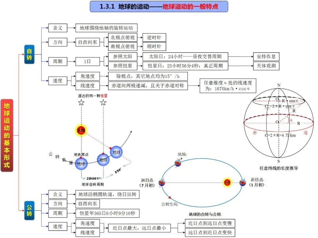 高考地理自然地理全套思维导图(高清版) 第10张