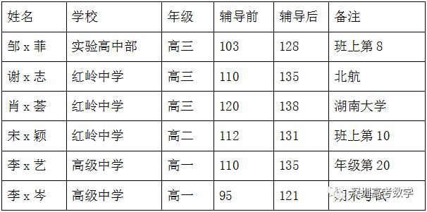 慌了!1354万人!2024高考人数再创新高,复读生413万人! 第8张