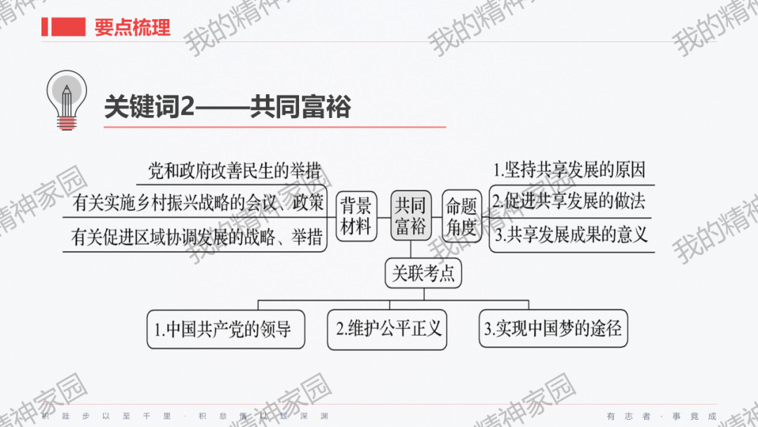 精品原创 | 2024中考|一轮总复习17——富强与创新,以2024新年贺词和两会关键词等为例 第14张