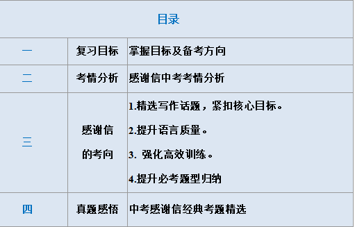 中考英语作文“感谢信”写作要求及范文详解(可下载) 第2张