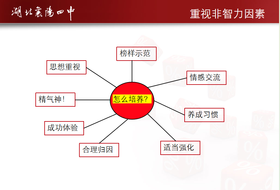 湖北省特级教师李先军:新高考背景下育人育分两手抓 第8张