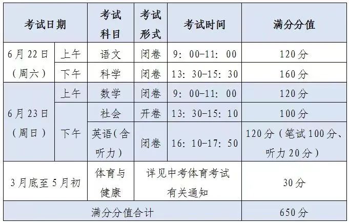 最新中考通知:杭州市教育局发布2024年杭州中考通知,明确今年中考满分为650分,比去年增加50分 第1张