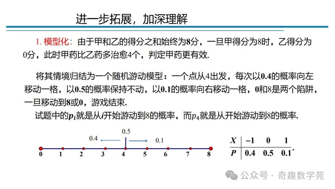 高考概率命题趋势与核心内容解析 第93张